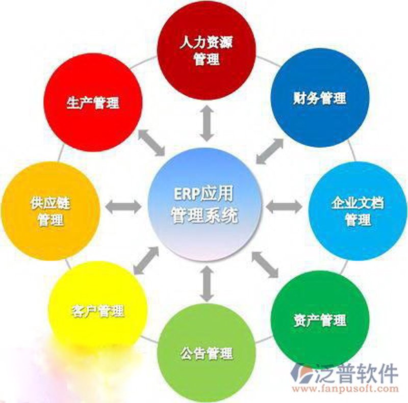 软件定制开发：企业智能化转型的加速器