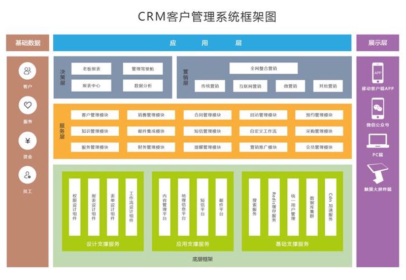 微信小程序制作，让生活更加便捷！