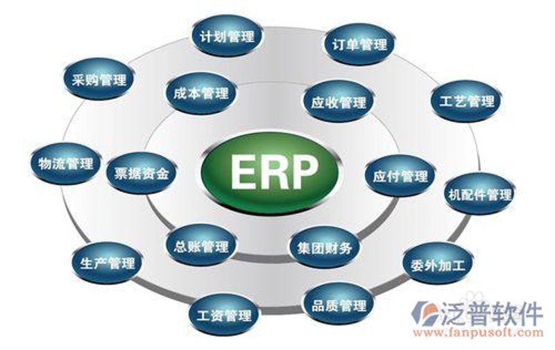 软件定制开发：企业数字化转型的秘密武器